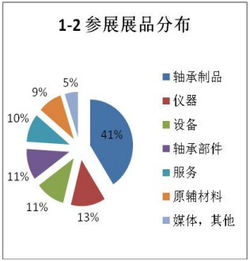 軸承行業(yè)盛會(huì)落幕，技術(shù)交流引領(lǐng)未來(lái)——第二屆中國(guó)國(guó)際軸承技術(shù)與服務(wù)展覽會(huì)展后報(bào)告
